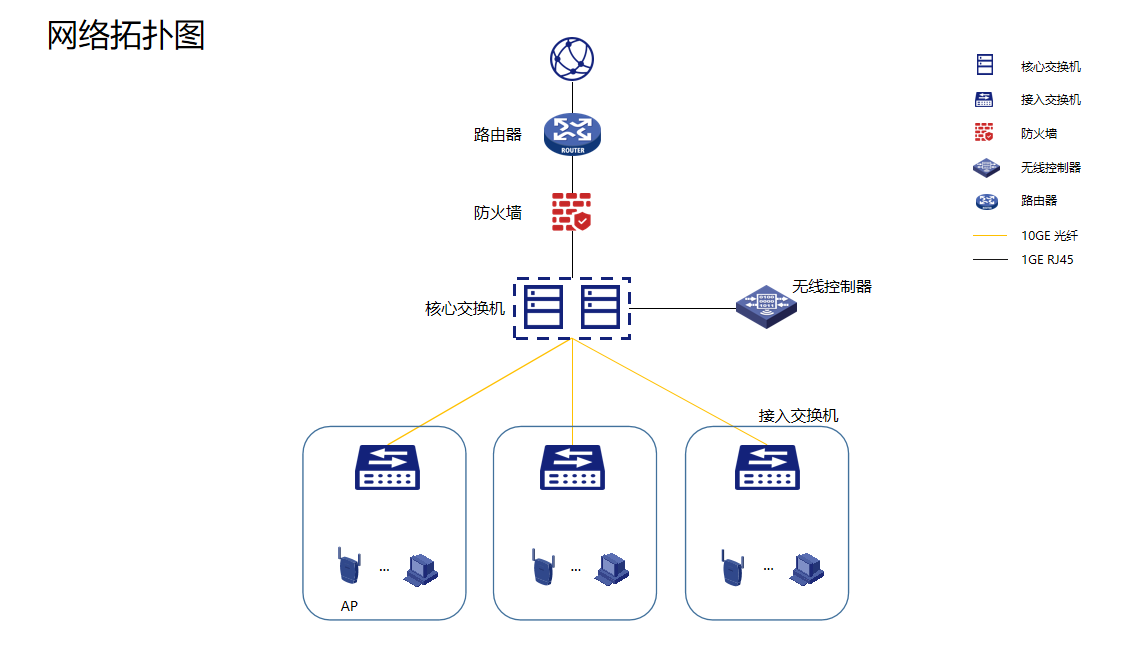 中小企業(yè)高效組網(wǎng)方案 北京綠色蘋果技術(shù)攜手新華三，打造可靠企業(yè)網(wǎng)絡(luò)